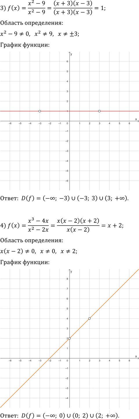Иллюстрация к решению «Упр.343 ГДЗ Мерзляк 9 класс (Алгебра)», 2
