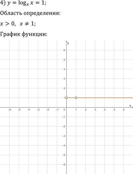 Иллюстрация к решению «Упр.4.42 ГДЗ Мерзляк 11 класс Углубленный уровень (Алгебра)», 4
