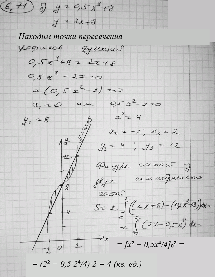Иллюстрация к решению «Упр.6.71 ГДЗ Никольский Потапов 11 класс (Алгебра)», 2