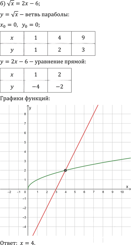 Иллюстрация к решению «Упр.1.16 ГДЗ Мордкович 10-11 класс (Алгебра)», 2