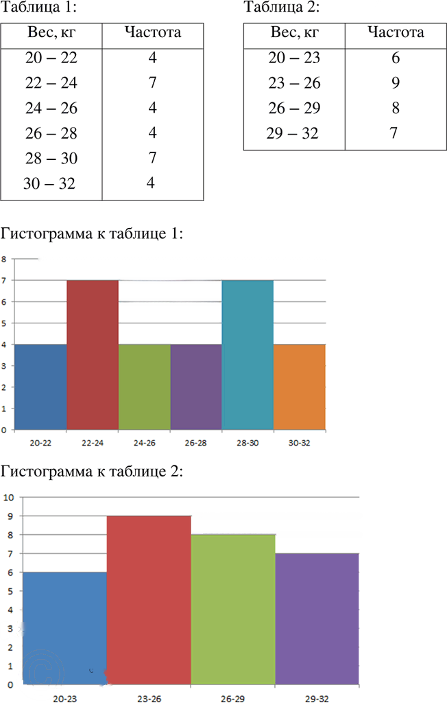 Иллюстрация к решению «Упр.1055 ГДЗ Макарычев Миндюк 8 класс (Алгебра)», 4