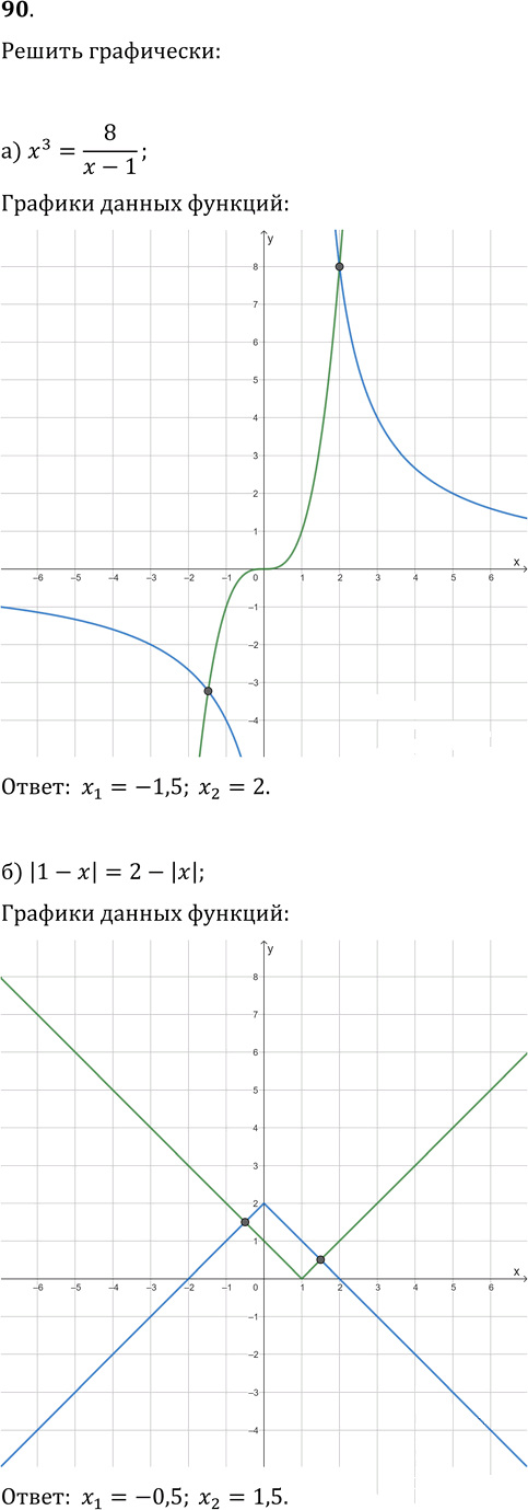 Иллюстрация к решению «Упр.90 Повторение ГДЗ Колмогоров 10-11 класс (Алгебра)», 1