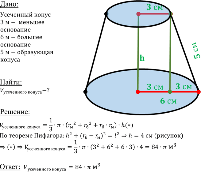 Иллюстрация к решению «Упр.501 ГДЗ Атанасян 10-11 класс по геометрии (Геометрия)», 1