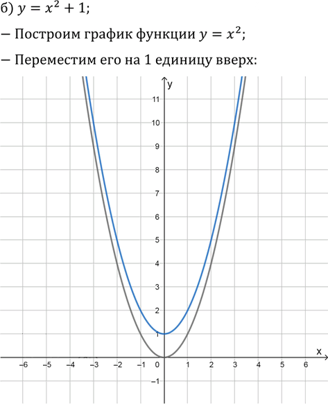 Иллюстрация к решению «Упр.1026 ГДЗ Никольский Потапов 9 класс (Алгебра)», 2