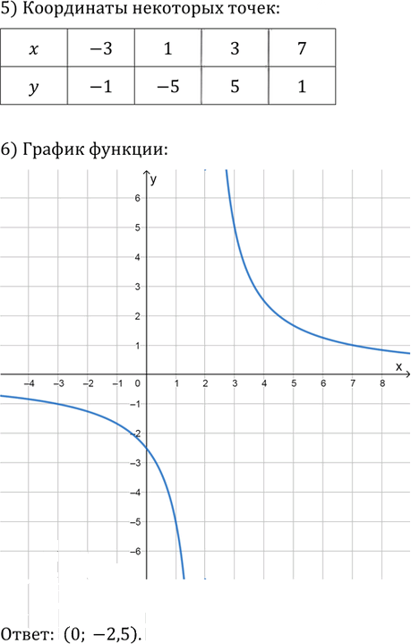 Иллюстрация к решению «Упр.1026 ГДЗ Колягин Ткачёва 11 класс (Алгебра)», 2