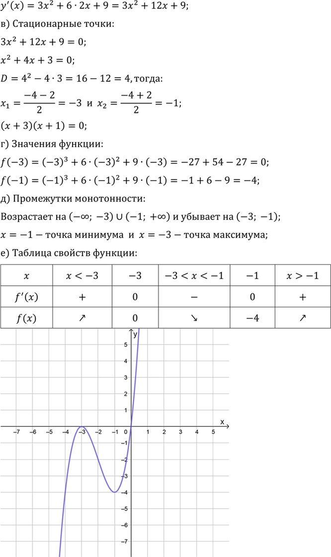 Иллюстрация к решению «Упр.926 ГДЗ Алимов 10-11 класс (Алгебра)», 5