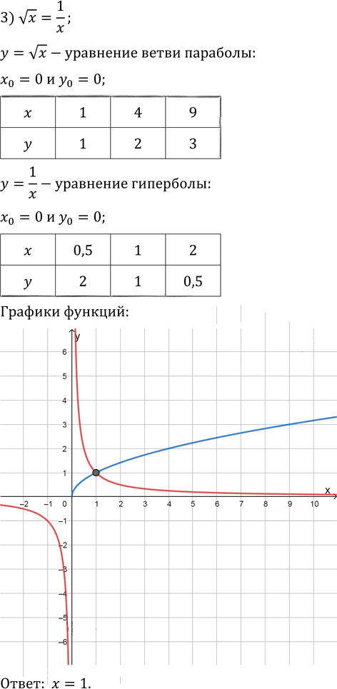Иллюстрация к решению «Упр.9.54 ГДЗ Мерзляк 10 класс Базовый уровень (Алгебра)», 3