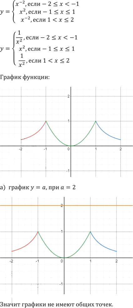 Иллюстрация к решению «Упр.1070 ГДЗ Макарычев Миндюк 8 класс (Алгебра)», 3