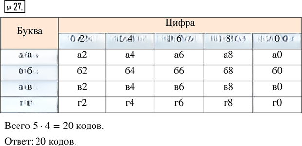 Иллюстрация к решению «Упр.27 ГДЗ Ткачёва 5 класс (Математика)», 1