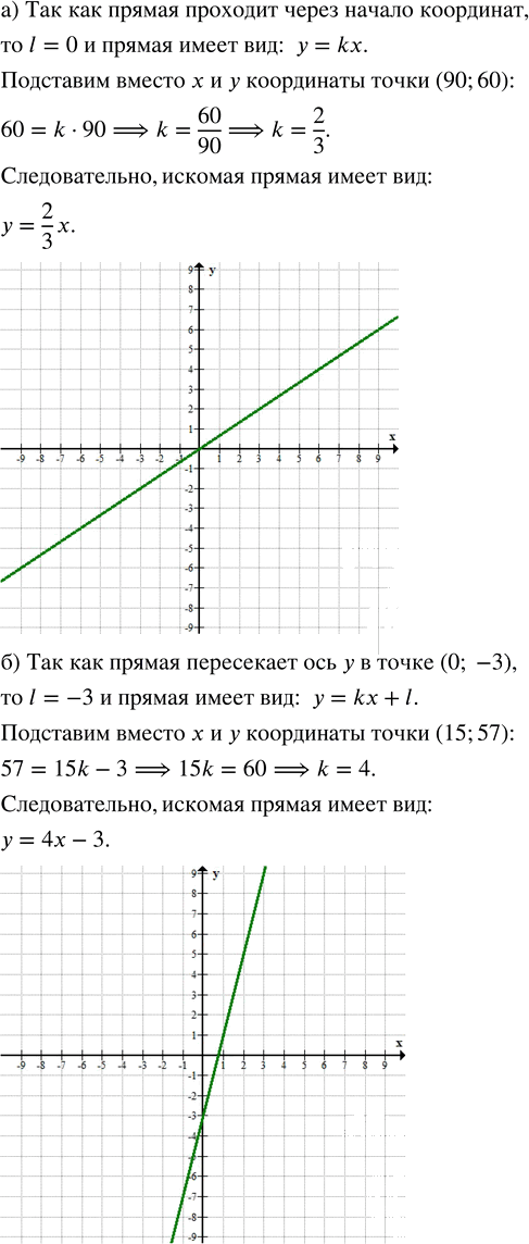 Иллюстрация к решению «Упр.8.58 ГДЗ Дорофеев Суворова 7 класс (Алгебра)», 1
