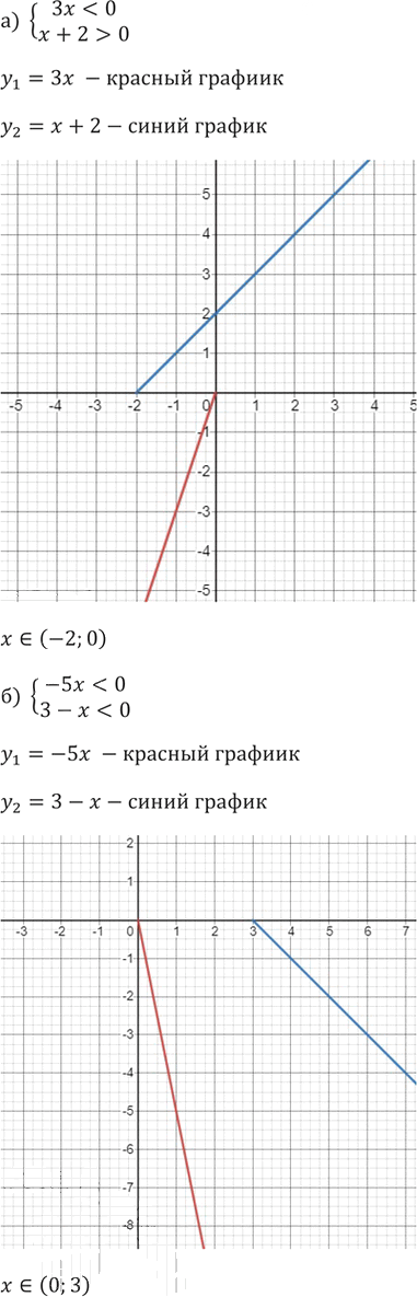 Иллюстрация к решению «Упр.60 ГДЗ Никольский Потапов 9 класс (Алгебра)», 4