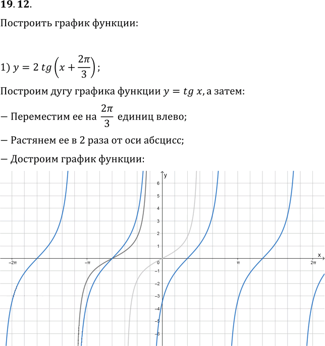 Иллюстрация к решению «Упр.19.12 ГДЗ Мерзляк 10 класс Базовый уровень (Алгебра)», 1