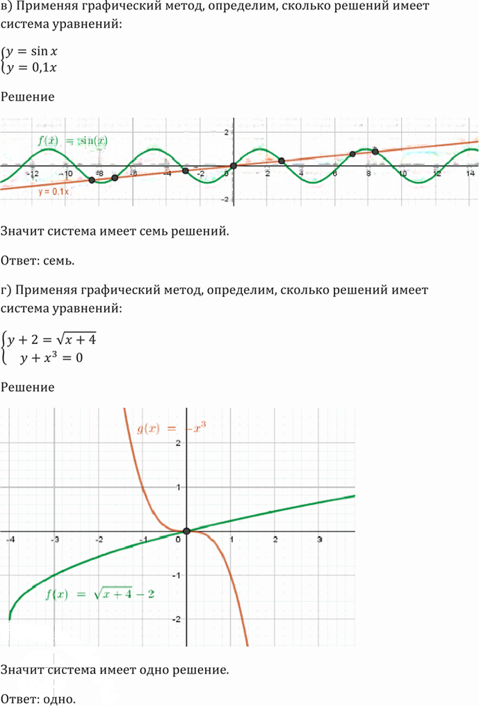Иллюстрация к решению «Упр.59.8 ГДЗ Мордкович 10-11 класс (Алгебра)», 6