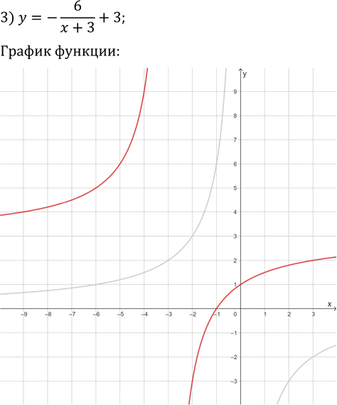 Иллюстрация к решению «Упр.892 ГДЗ Мерзляк 9 класс (Алгебра)», 3