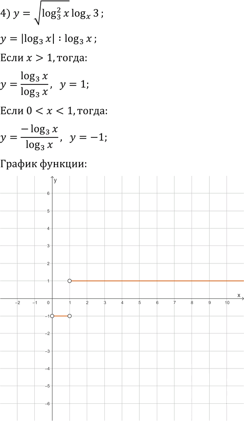 Иллюстрация к решению «Упр.5.35 ГДЗ Мерзляк 11 класс Базовый уровень (Алгебра)», 4