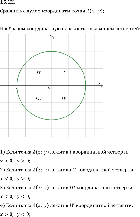 Иллюстрация к решению «Упр.15.22 ГДЗ Мерзляк 10 класс Базовый уровень (Алгебра)», 1