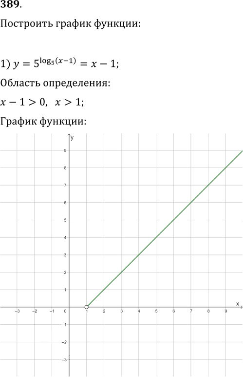 Иллюстрация к решению «Упр.389 Повторение ГДЗ Мерзляк 11 класс Базовый уровень (Алгебра)», 1
