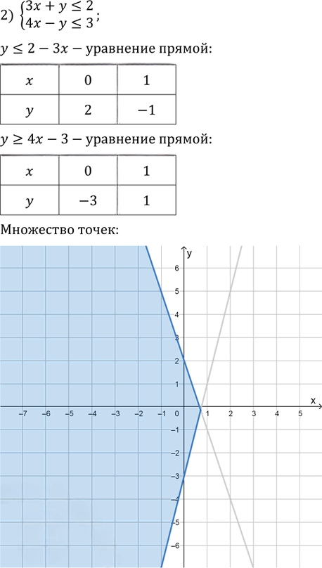 Иллюстрация к решению «Упр.439 ГДЗ Колягин Ткачёва 9 класс (Алгебра)», 2