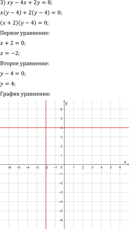 Иллюстрация к решению «Упр.10.4 ГДЗ Мерзляк Поляков 9 класс (Алгебра)», 3