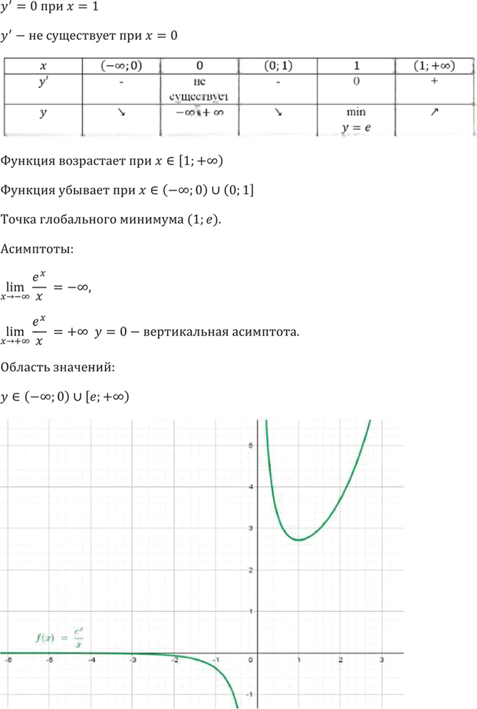 Иллюстрация к решению «Упр.47.12 ГДЗ Мордкович 10-11 класс (Алгебра)», 6