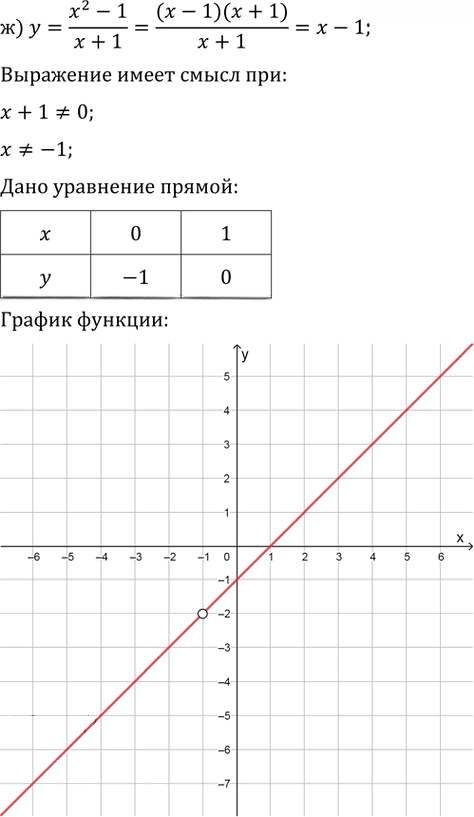 Иллюстрация к решению «Упр.1029 ГДЗ Никольский Потапов 9 класс (Алгебра)», 7