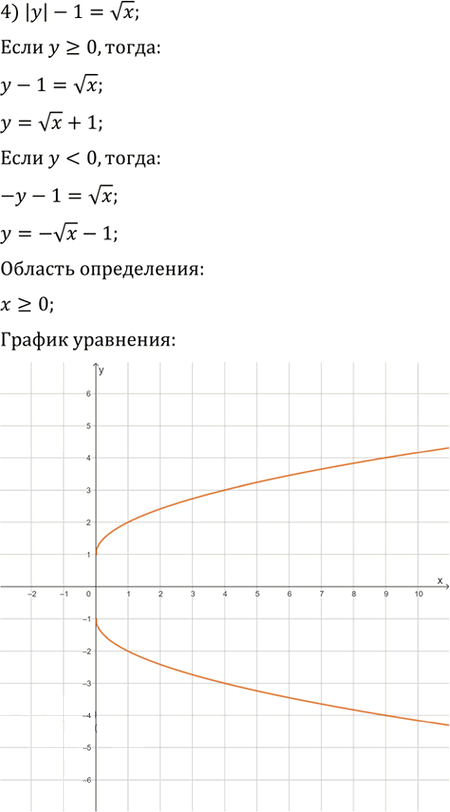 Иллюстрация к решению «Упр.28.227 ГДЗ Мерзляк 11 класс Углубленный уровень (Алгебра)», 4