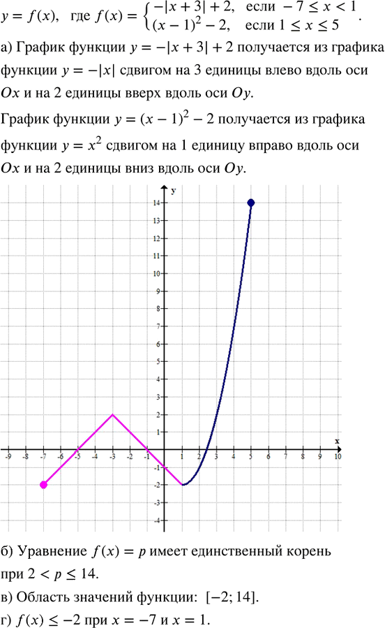 Иллюстрация к решению «Упр.39.18 ГДЗ Мордкович Семенов 8 класс (Алгебра)», 1