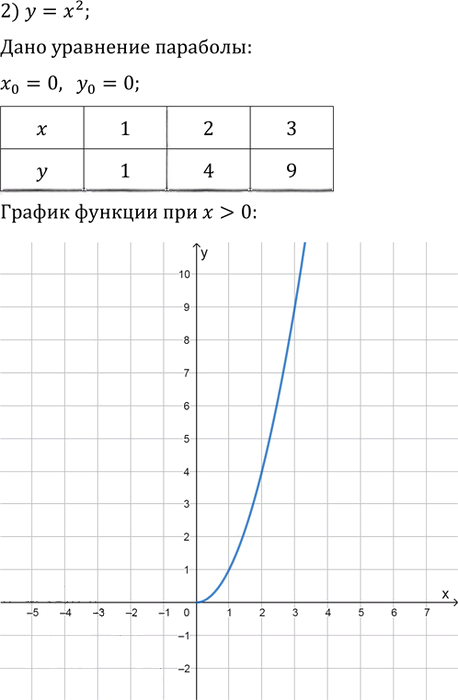 Иллюстрация к решению «Упр.120 ГДЗ Колягин Ткачёва 9 класс (Алгебра)», 3