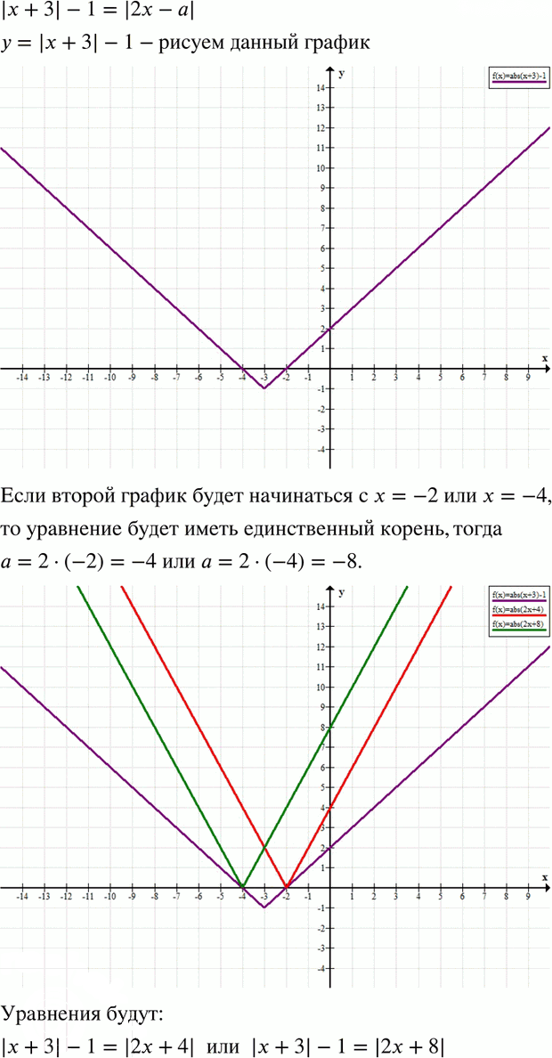 Иллюстрация к решению «Упр.593 ГДЗ Никольский Потапов 8 класс (Алгебра)», 1