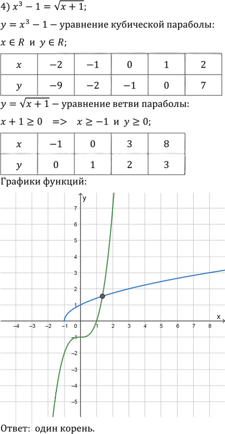 Иллюстрация к решению «Упр.162 ГДЗ Алимов 10-11 класс (Алгебра)», 4