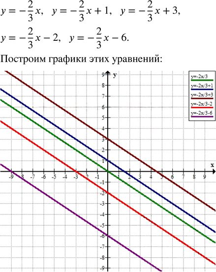 Иллюстрация к решению «Упр.8.21 ГДЗ Дорофеев Суворова 7 класс (Алгебра)», 1