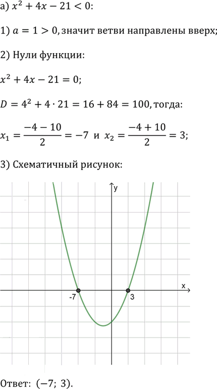 Иллюстрация к решению «Упр.2.96 ГДЗ Дорофеев Суворова 9 класс (Алгебра)», 1
