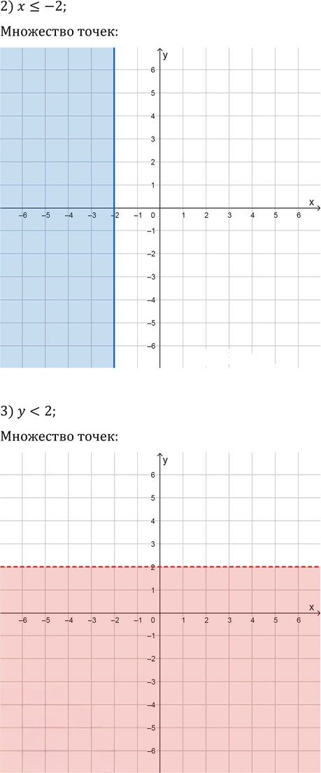 Иллюстрация к решению «Упр.460 ГДЗ Колягин Ткачёва 9 класс (Алгебра)», 2