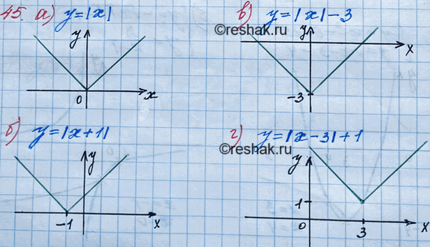 Иллюстрация к решению «Упр.45 Итоговое повторение ГДЗ Мордкович 8 класс (Алгебра)», 3