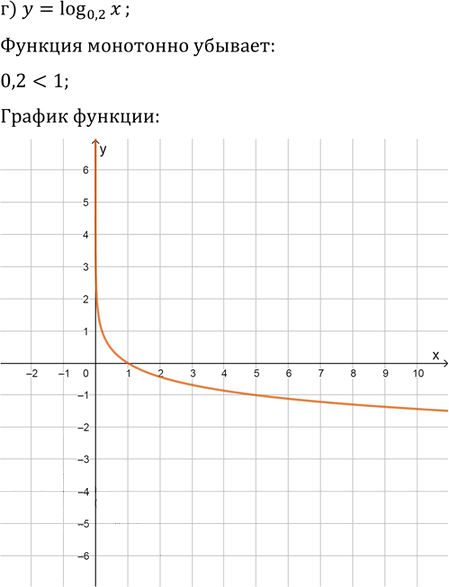 Иллюстрация к решению «Упр.42.2 ГДЗ Мордкович 10-11 класс (Алгебра)», 4