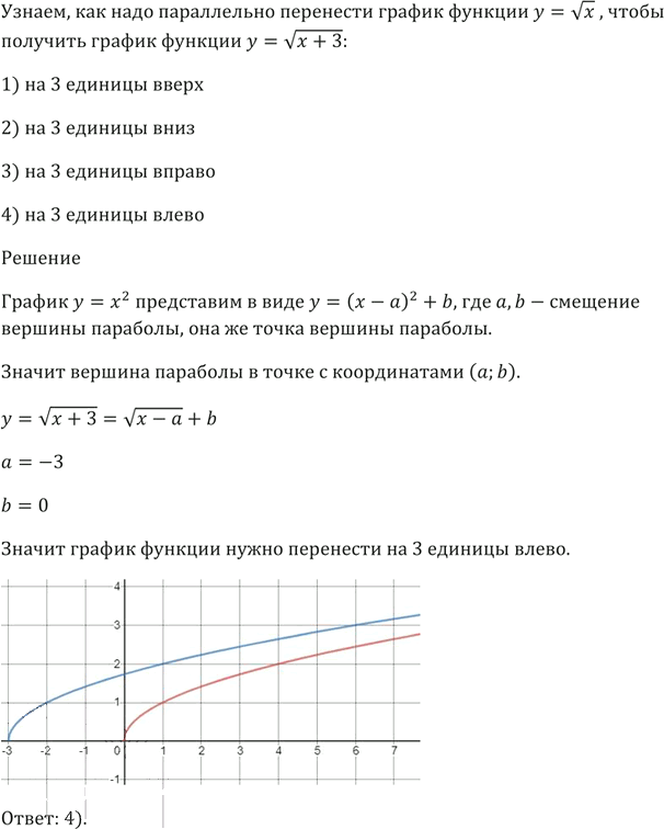 Иллюстрация к решению «Упр.313 ГДЗ Мерзляк 9 класс (Алгебра)», 4