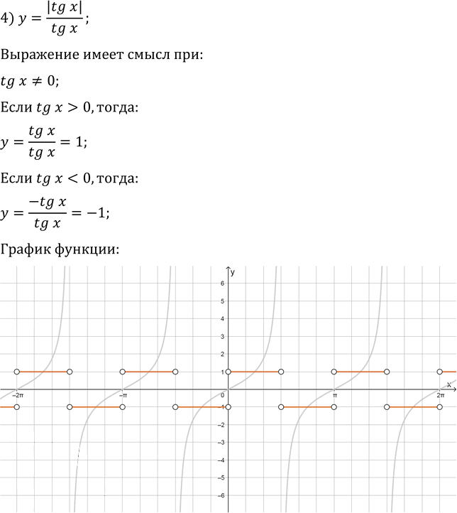 Иллюстрация к решению «Упр.19.14 ГДЗ Мерзляк 10 класс Базовый уровень (Алгебра)», 4