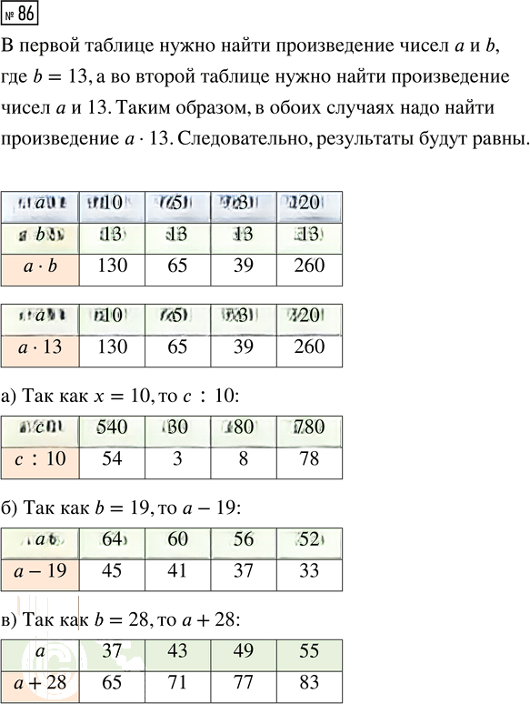 Иллюстрация к решению «Упр.86 Часть 2 ГДЗ Рабочая тетрадь Истомина 4 класс (Математика)», 1