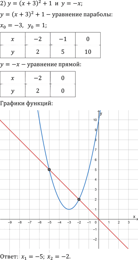Иллюстрация к решению «Упр.638 ГДЗ Колягин Ткачёва 9 класс (Алгебра)», 2