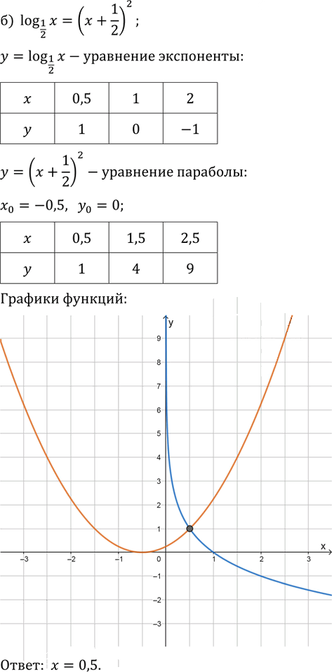 Иллюстрация к решению «Упр.56.23 ГДЗ Мордкович 10-11 класс (Алгебра)», 2