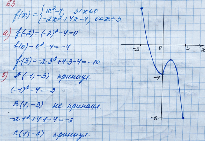 Иллюстрация к решению «Упр.63 Итоговое повторение ГДЗ Мордкович 8 класс (Алгебра)», 2