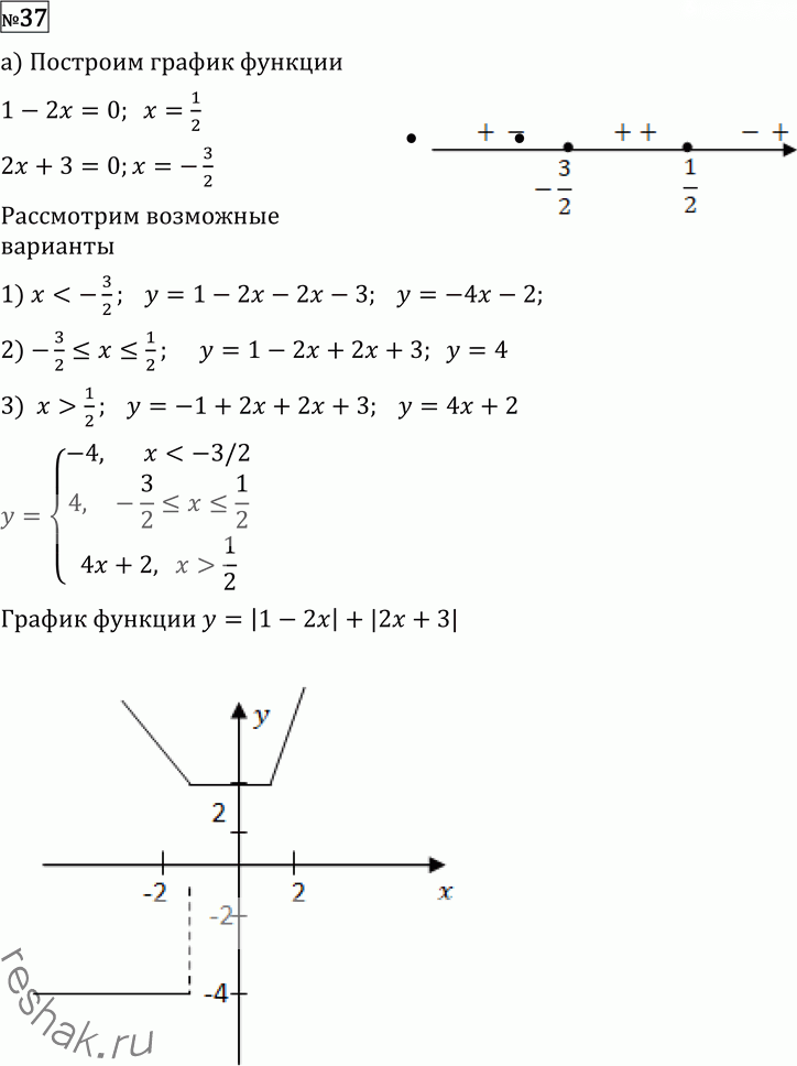 Иллюстрация к решению «Упр.37 Повторение ГДЗ Никольский Потапов 11 класс (Алгебра)», 1