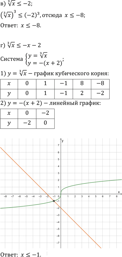 Иллюстрация к решению «Упр.14.24 ГДЗ Мордкович Александрова 9 класс (Алгебра)», 2