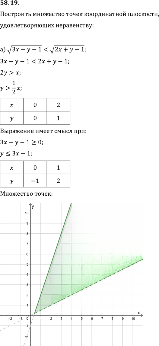 Иллюстрация к решению «Упр.58.19 ГДЗ Мордкович 10-11 класс (Алгебра)», 1