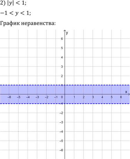Иллюстрация к решению «Упр.15.9 ГДЗ Мерзляк Поляков 9 класс (Алгебра)», 2