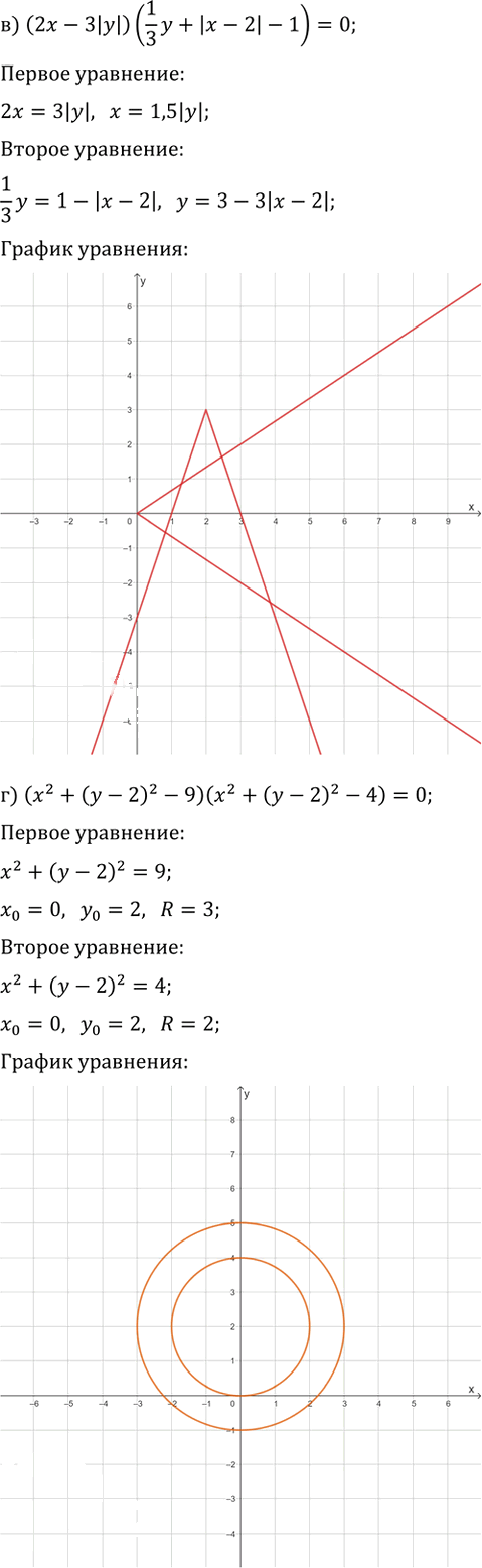 Иллюстрация к решению «Упр.17.18 Часть 1 ГДЗ Мордкович Семенов 9 класс (Алгебра)», 2