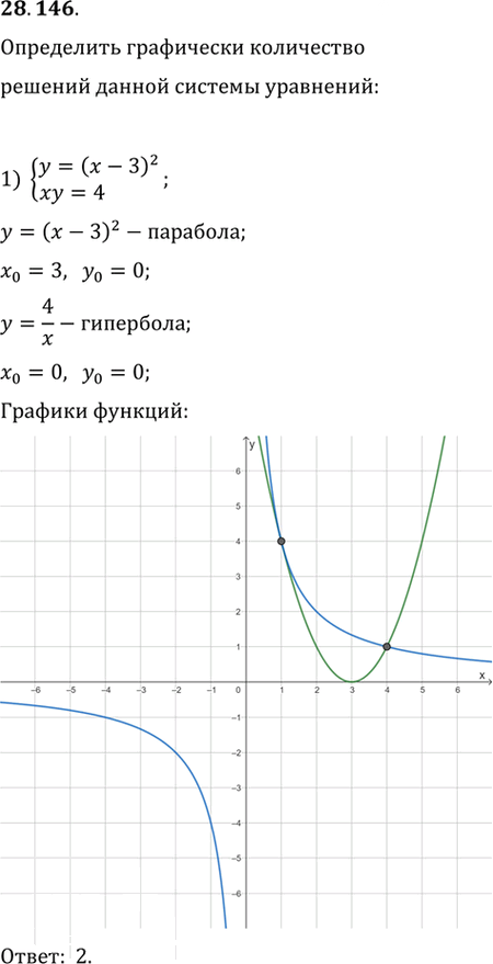 Иллюстрация к решению «Упр.28.146 ГДЗ Мерзляк 11 класс Углубленный уровень (Алгебра)», 1