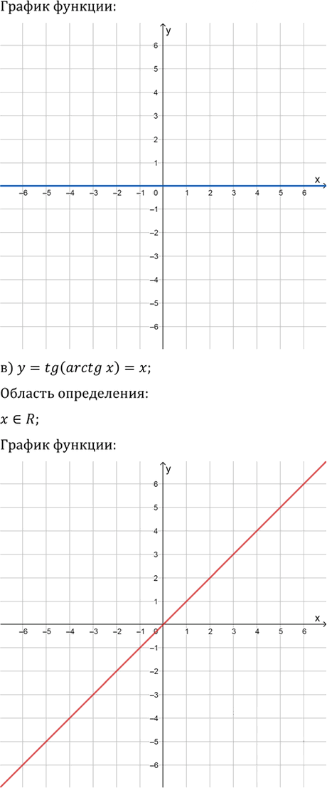 Иллюстрация к решению «Упр.17.16 ГДЗ Мордкович 10-11 класс (Алгебра)», 2