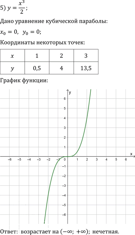 Иллюстрация к решению «Упр.489 ГДЗ Колягин Ткачёва 9 класс (Алгебра)», 5