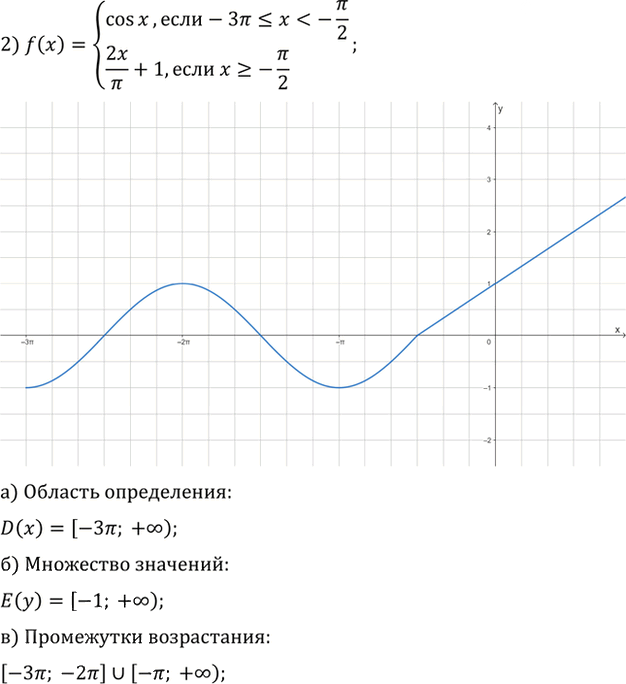 Иллюстрация к решению «Упр.37 ГДЗ Колягин Ткачёва 11 класс (Алгебра)», 2